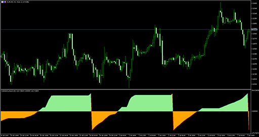 Correlation phasorの表示画像